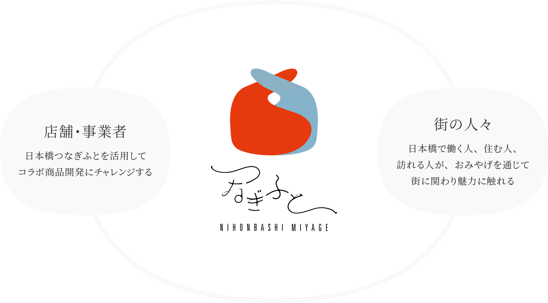 店舗・事業者 ー 街の人々