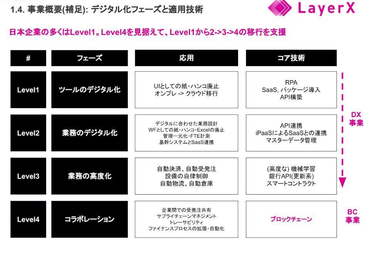 ブロックチェーンで日本を変える。 日本橋から「王道」を歩む、LayerXの挑戦。 | BRIDGINE ブリジン