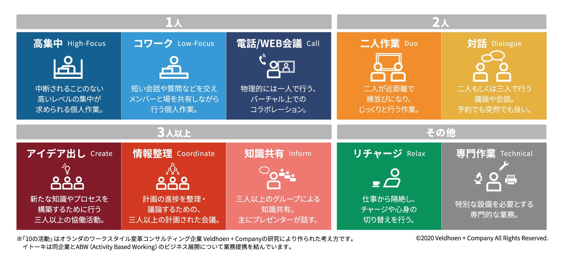 ★ABW_10の活動_202003