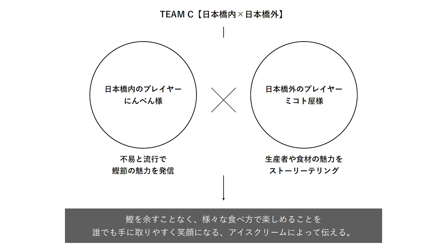 スクリーンショット 2022-03-14 12.28.34