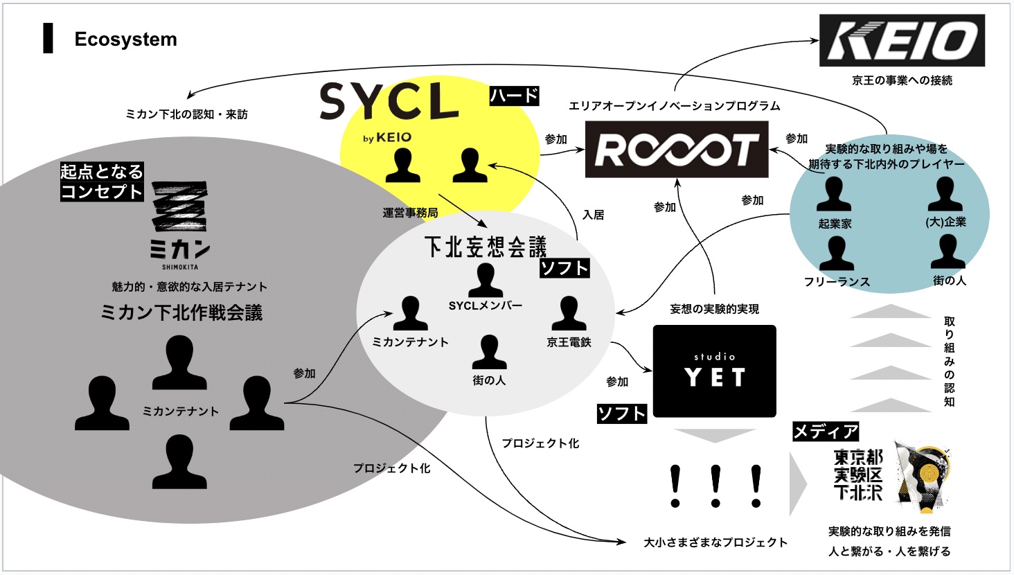 実験区投影資料