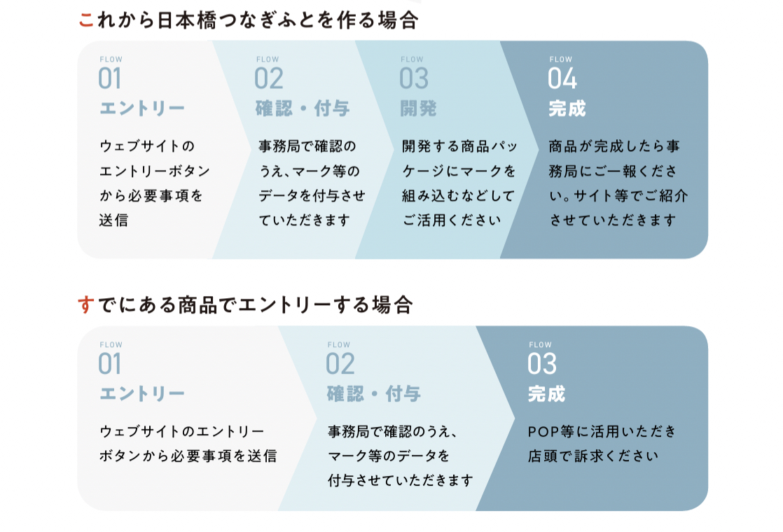 エントリーフロー