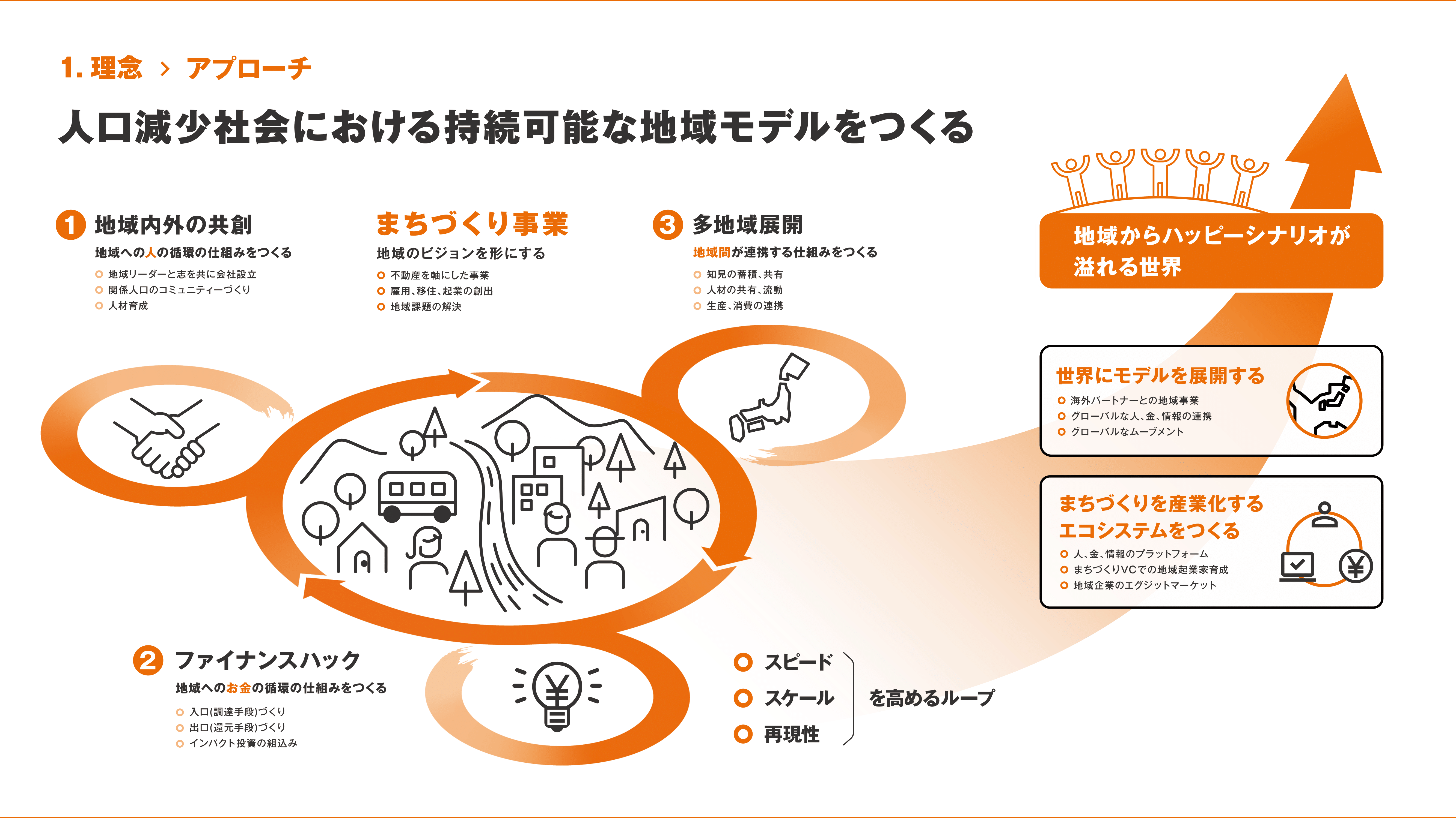 2408_会社紹介資料_NEWLOCAL-06