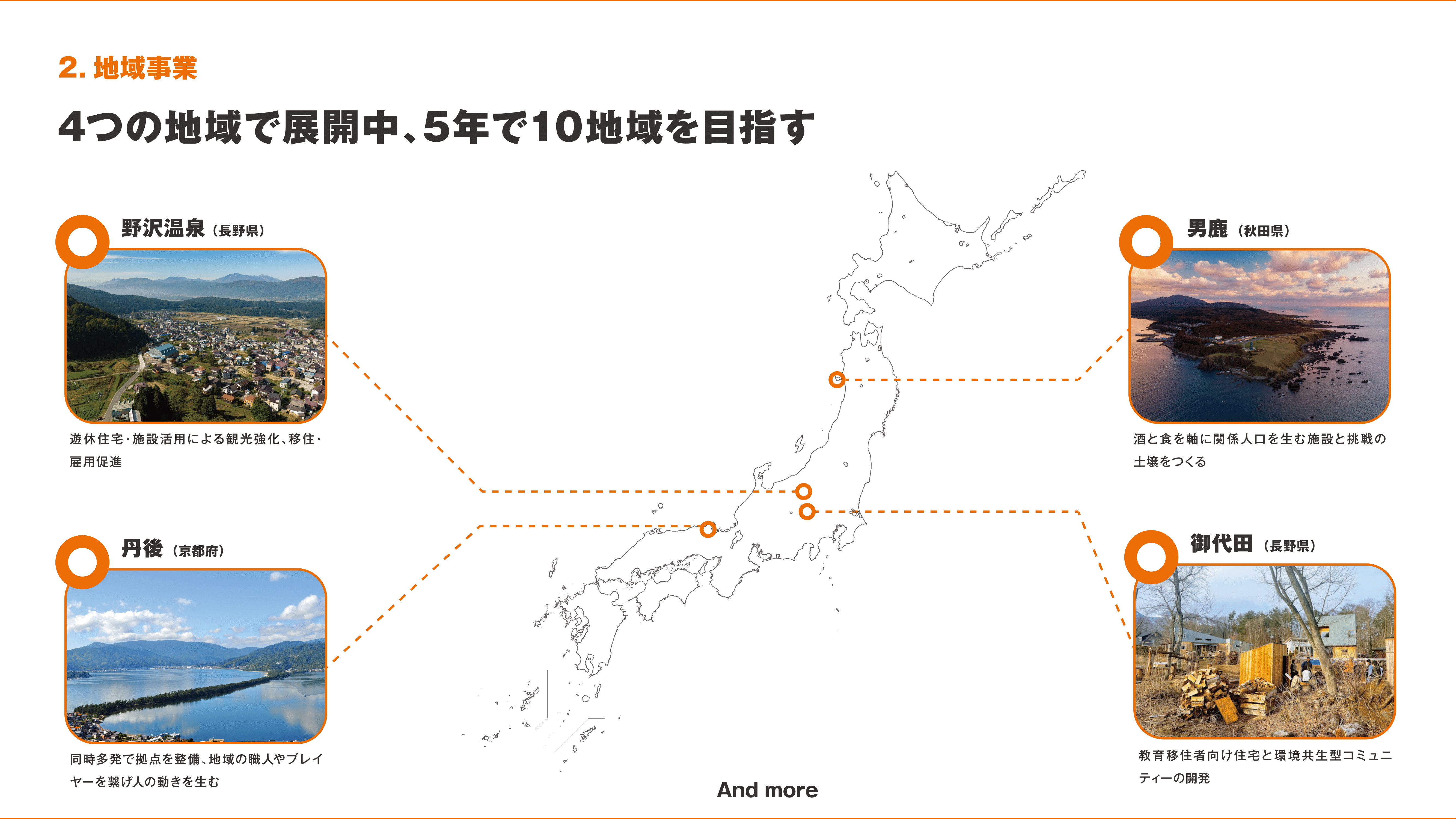 2408_会社紹介資料_NEWLOCAL-08